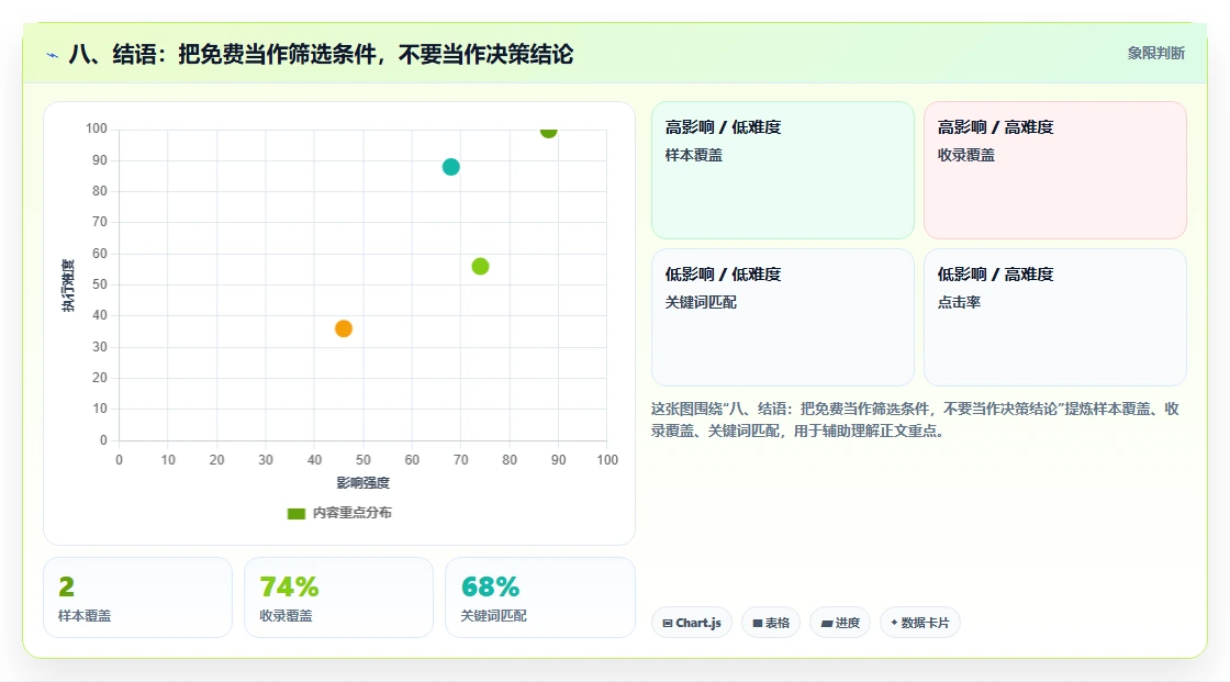 八、结语：把免费当作筛选条件，不要当作决策结论