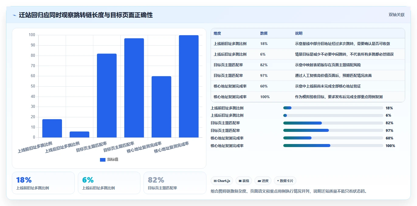 2026年必备:6大url测试用例工具全面对比与选型指南