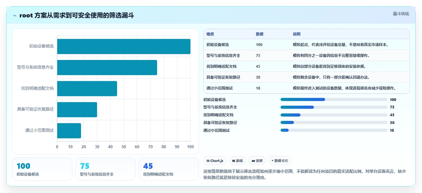 2026年效率之选:6款顶级root管理软件深度对比