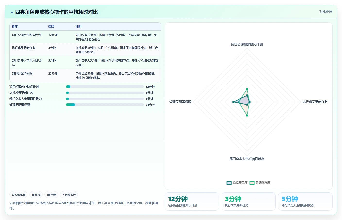 2026年适合中小企业的瀑布管理工具选哪个?深度测评与推荐