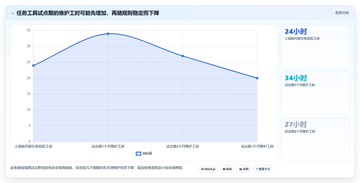 2026 年最佳任务平台工具对比:如何选择合适的工具?