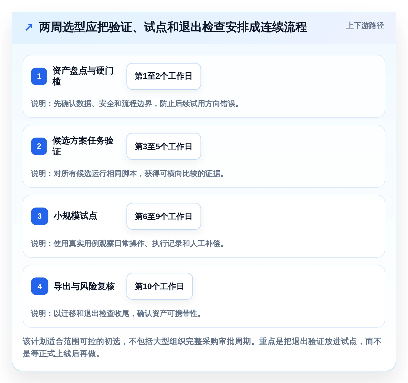 测试团队必备:2026年免费好用的测试用例管理工具选型指南