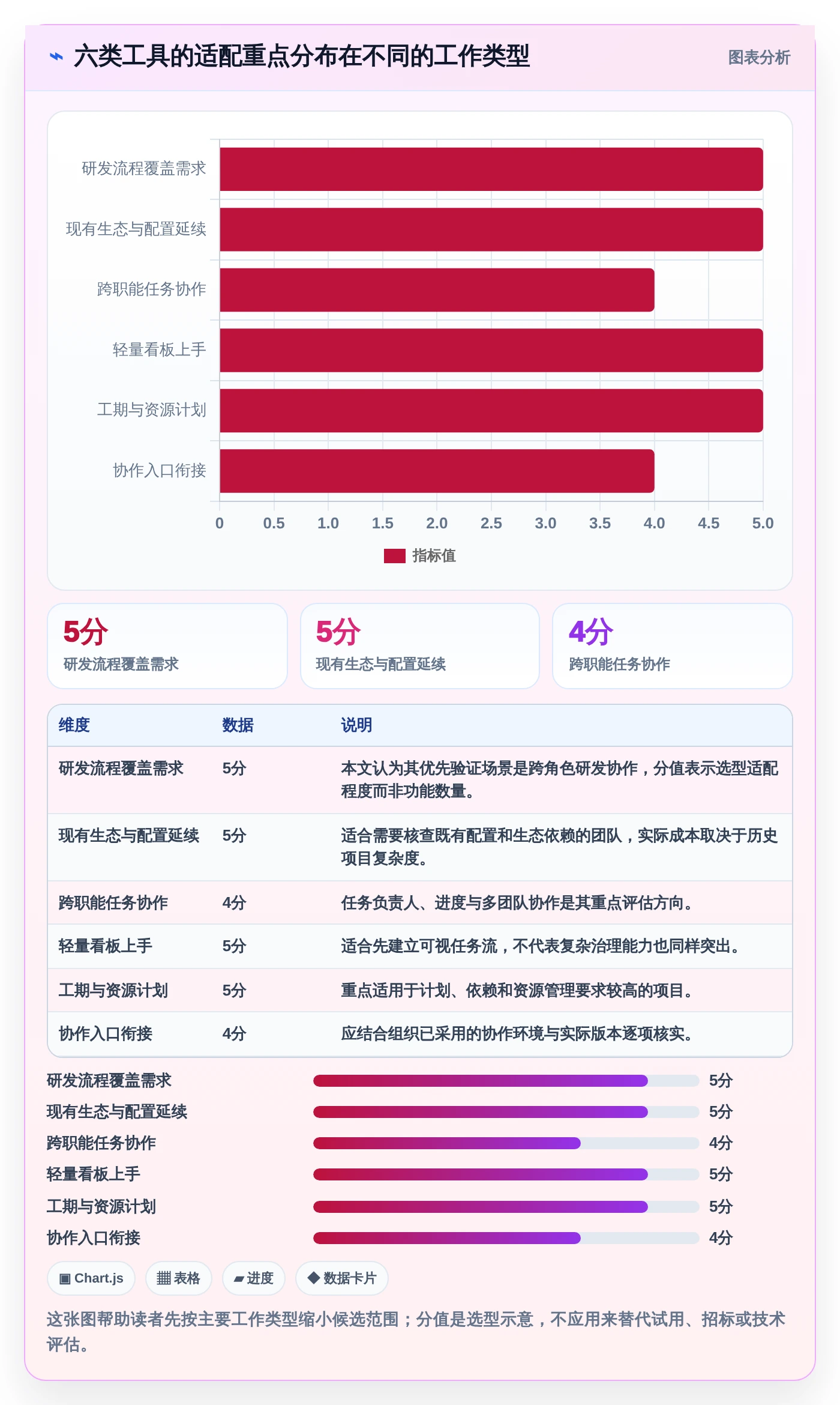 2026年效率之选：6大管理协同工具深度对比