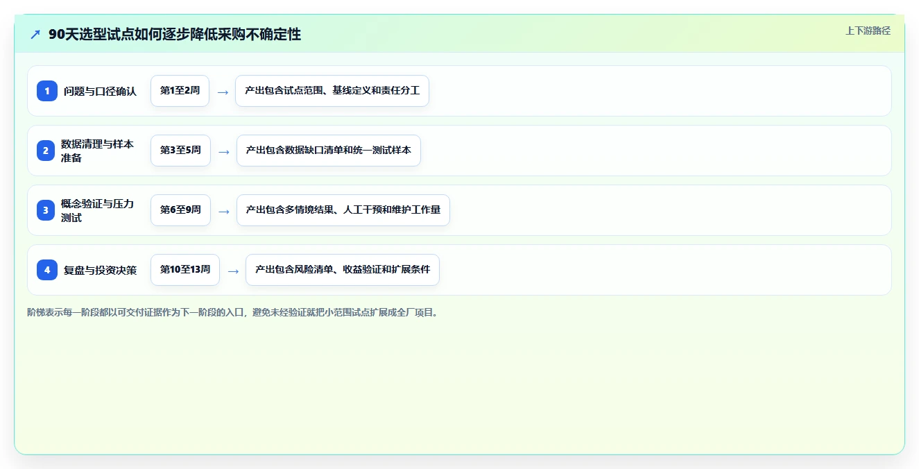 企业管理者必读:2026年最值得投资的5款标准工时及产能计算软件