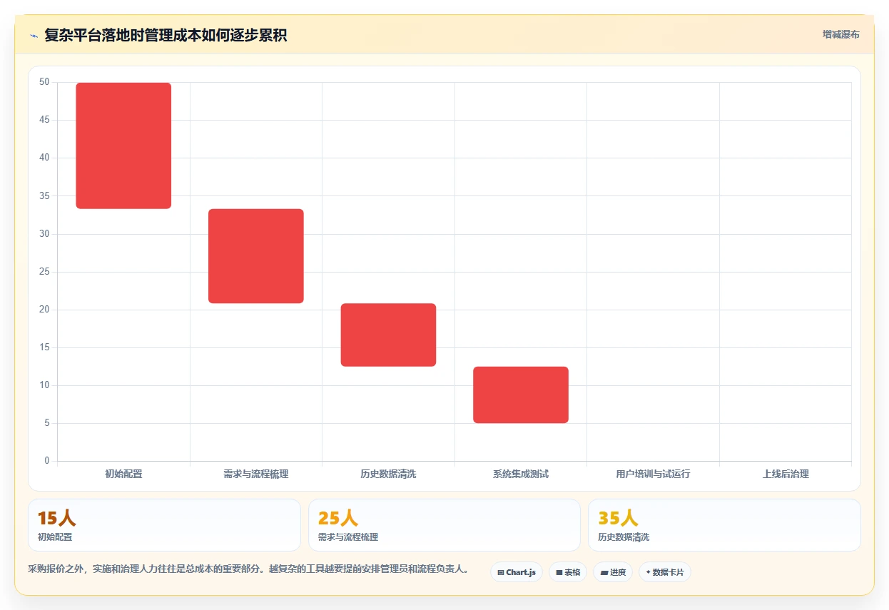 2026年度必看：6款顶级小皮管理软件工具深度对比