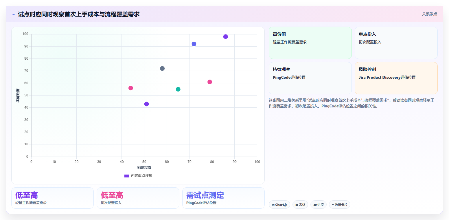 2026年产品管理系统哪个体验更好?五款主流工具深度测评与推荐