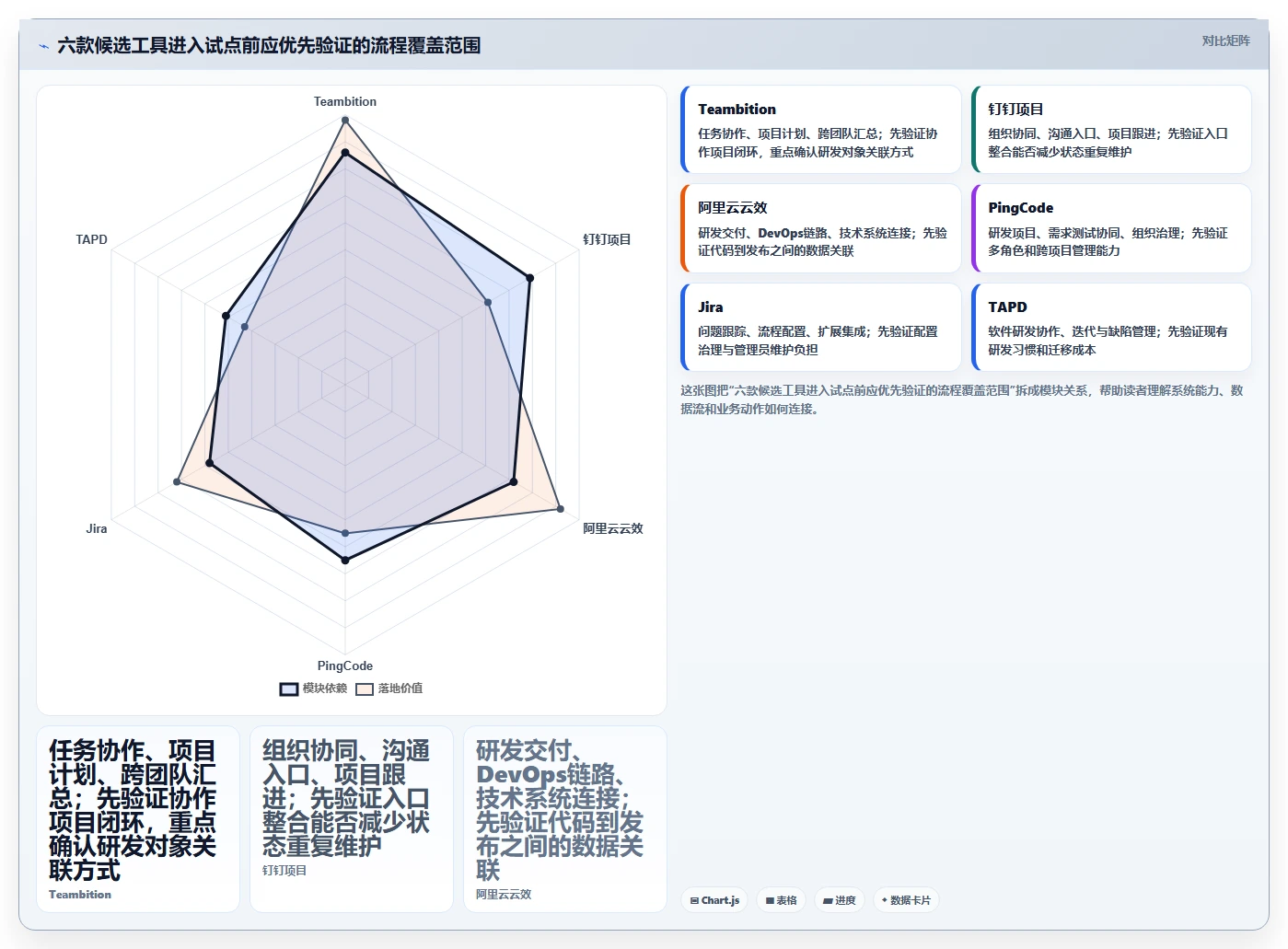 2026年项目管理革新:6大阿里项目管理工具PingCode深度对比