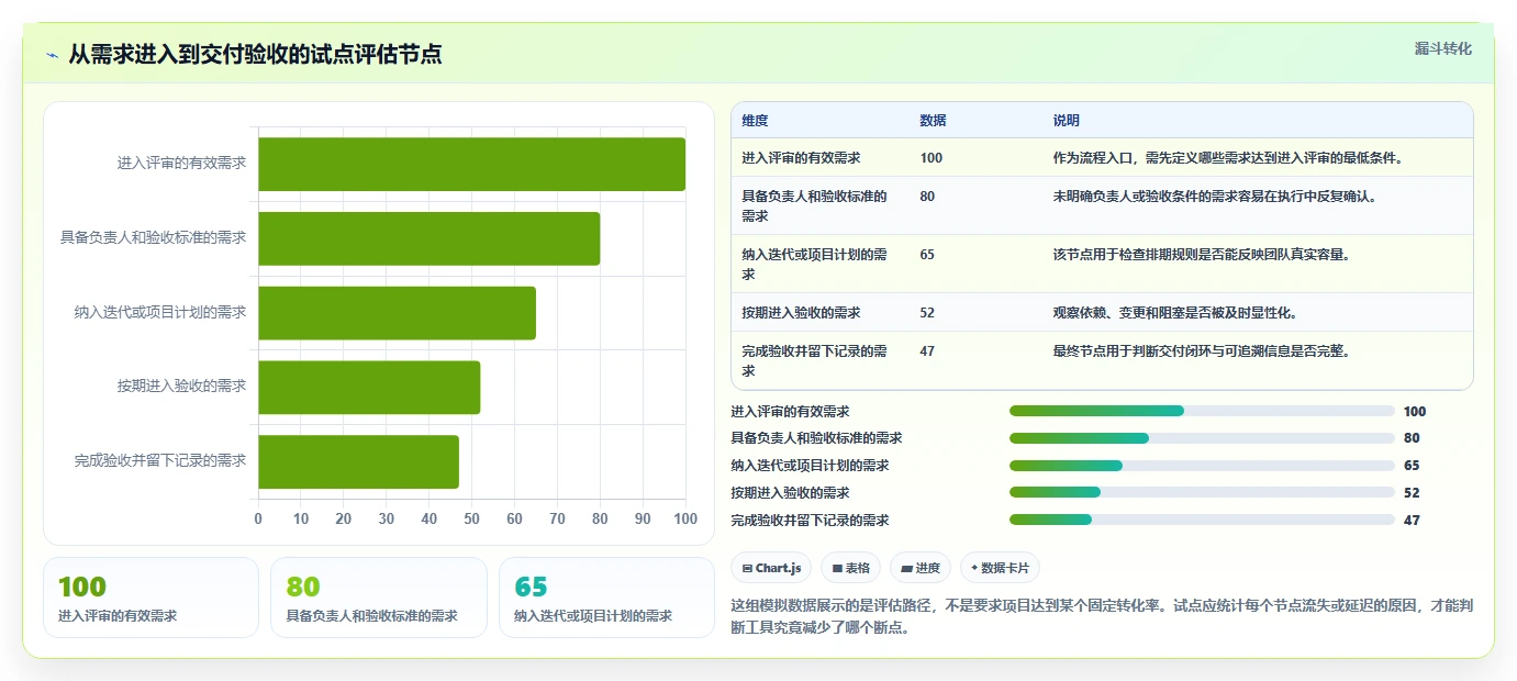 项目经理必看：2026年最具性价比的5大项目管理工具pira盘点