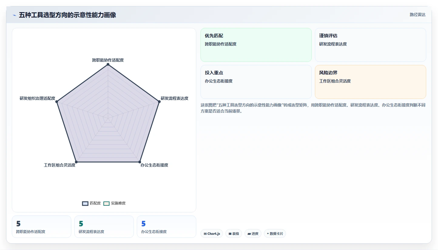 项目管理新趋势:2026年最受欢迎的5大任务规划类软件盘点