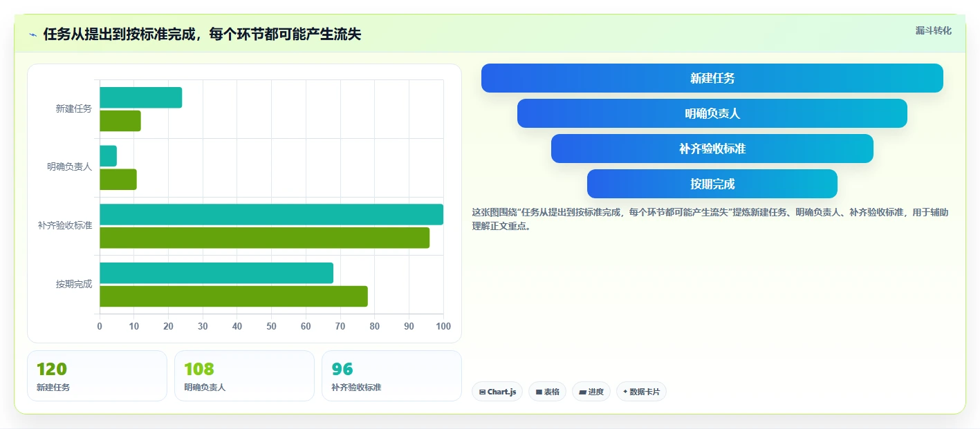远程办公新时代：8款顶级任务管理工具全面对比