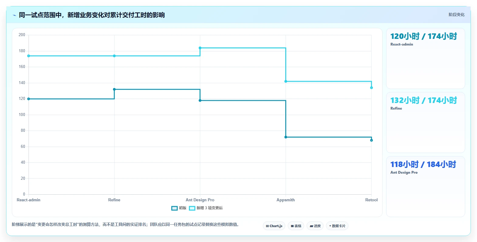 选对工具事半功倍:2026年最值得投资的5大开发后台管理系统