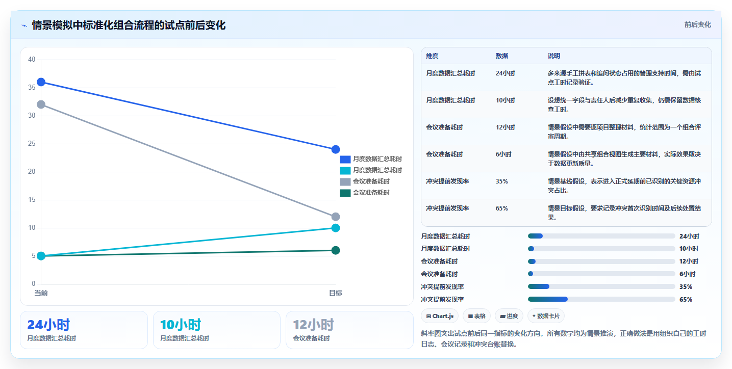 效率提升神器:2026年最受欢迎的6大项目组合管理工具或模板盘点