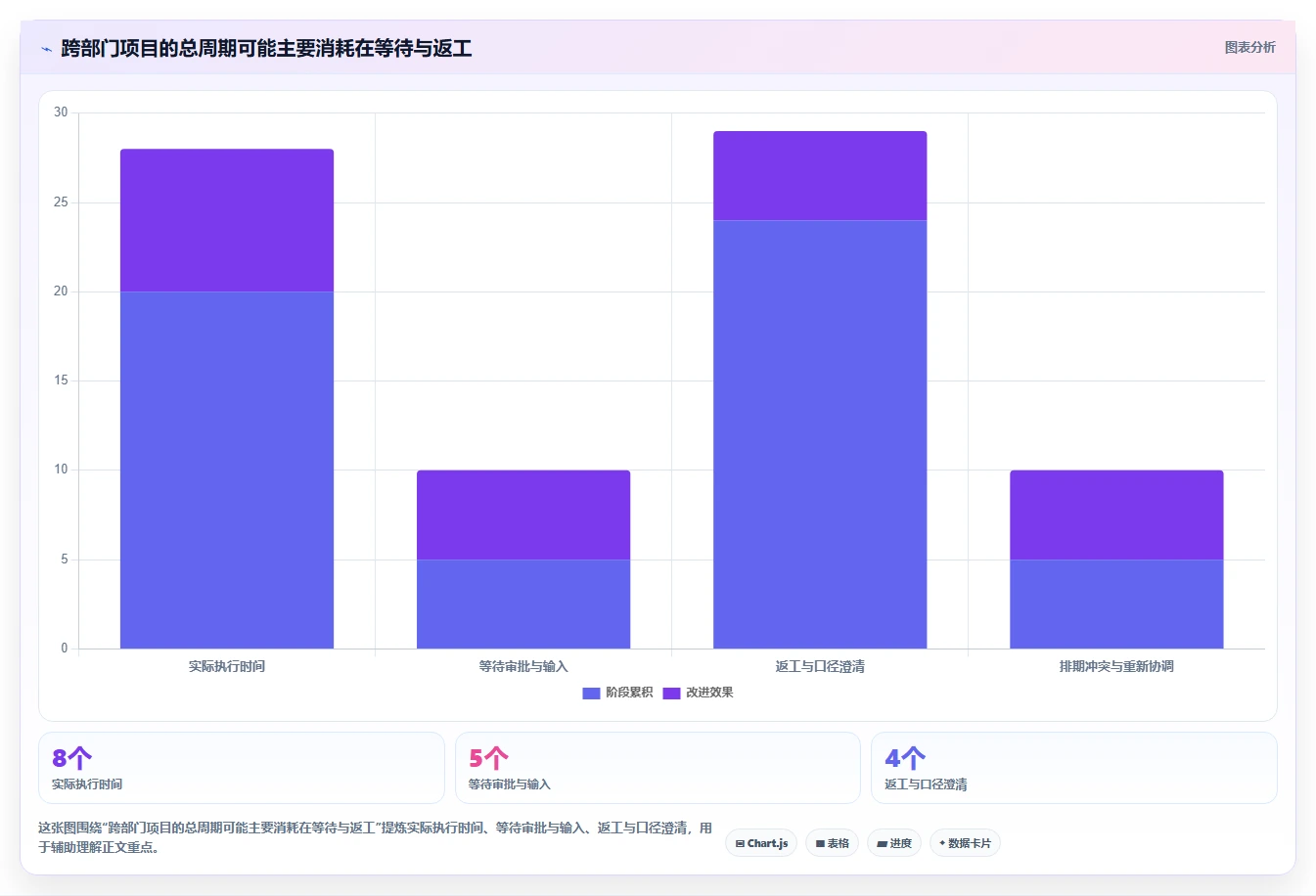 升级效率!5大业务项目管理工具助力2026年项目成功