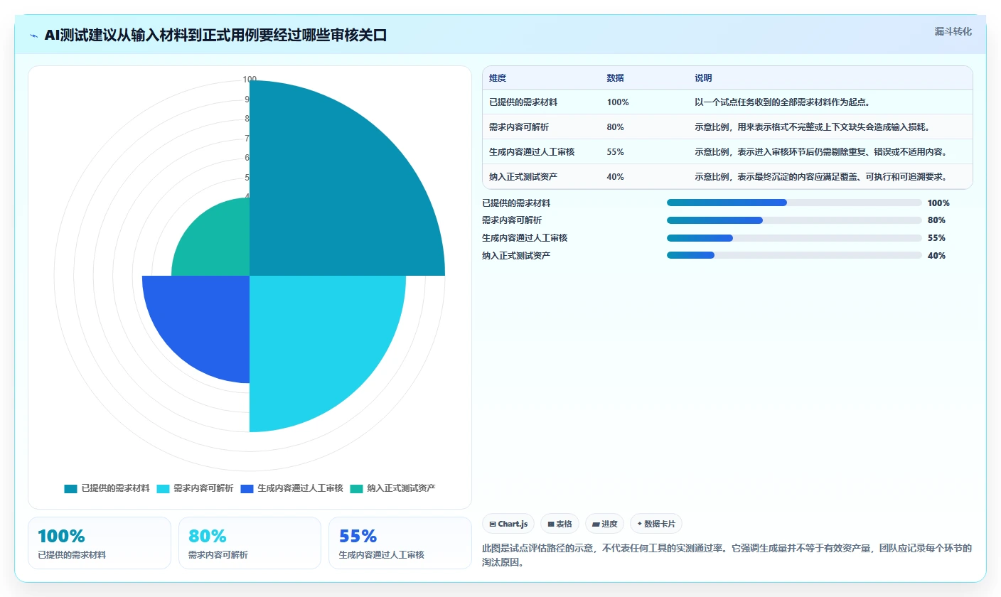 项目管理新趋势：2026年5大测试管理工具AI对比分析
