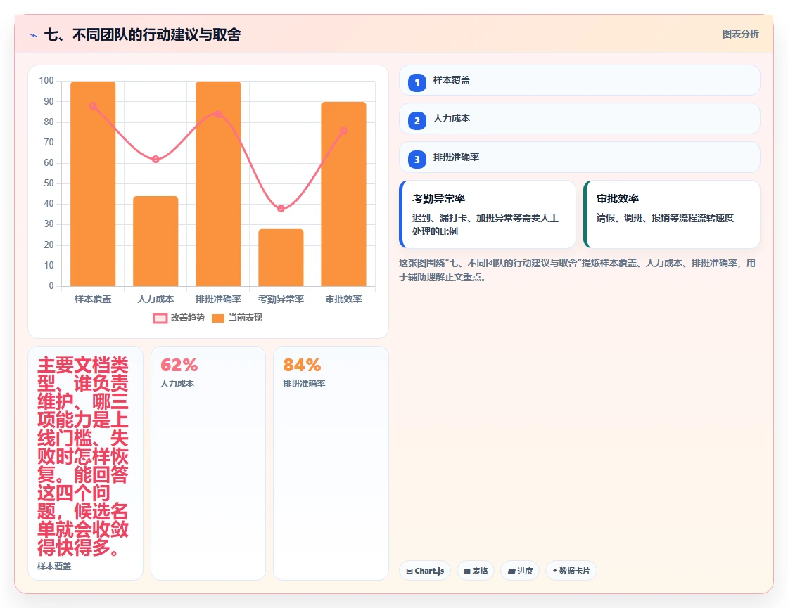 七、不同团队的行动建议与取舍