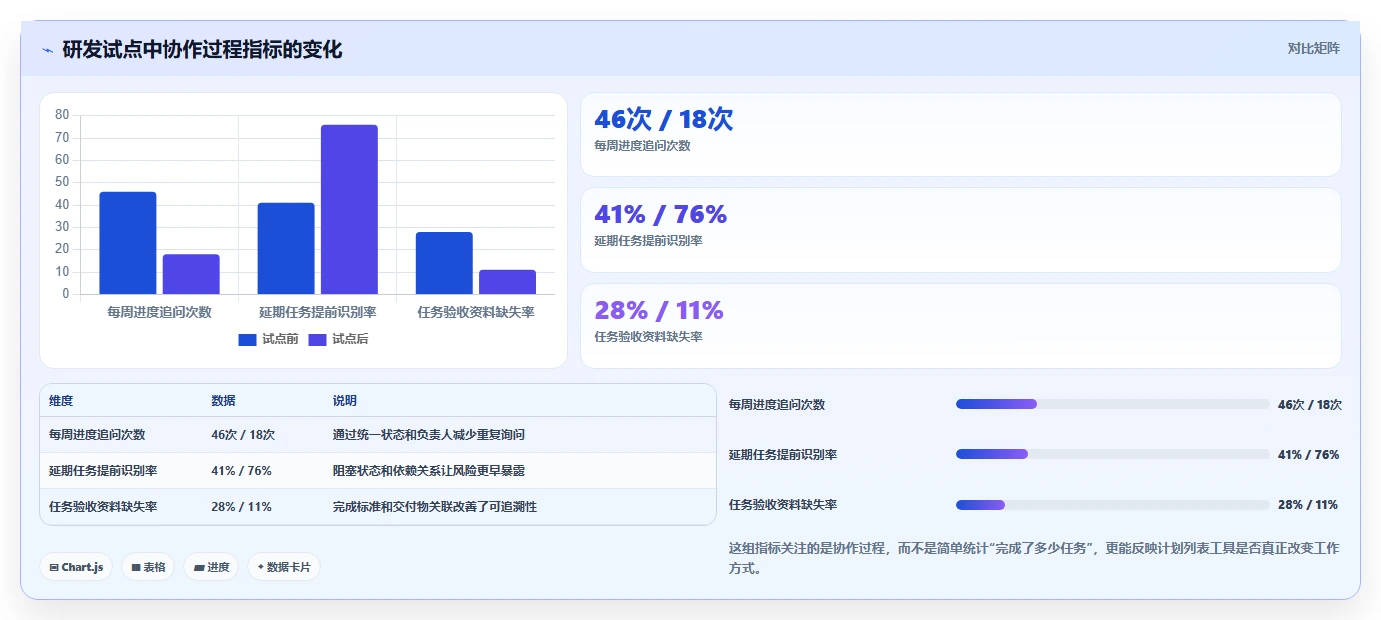 提升团队协作：2026年5款必备计划列表app推荐指南