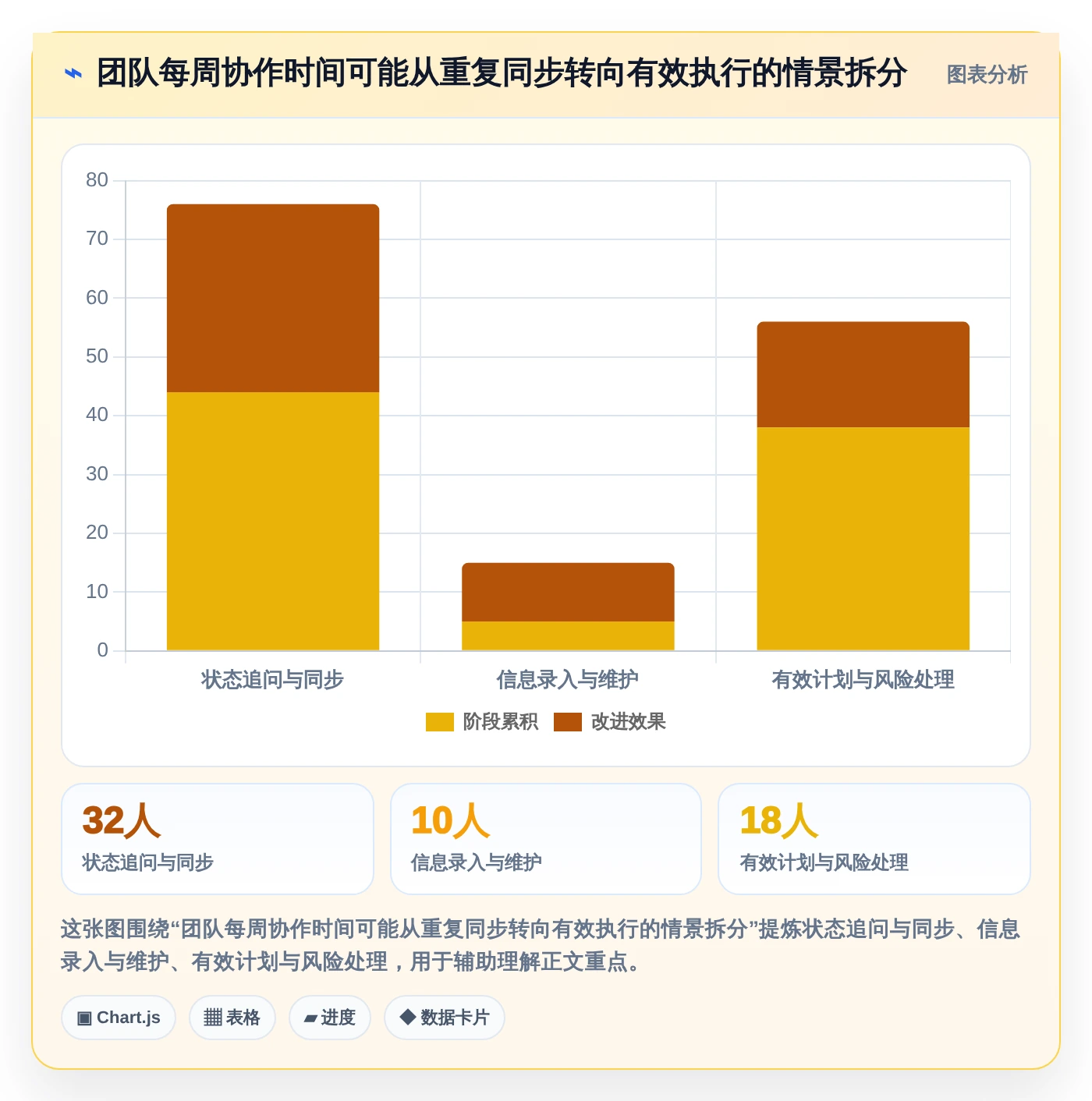 2026年团队效率神器：6款顶级团队计划软件深度对比
