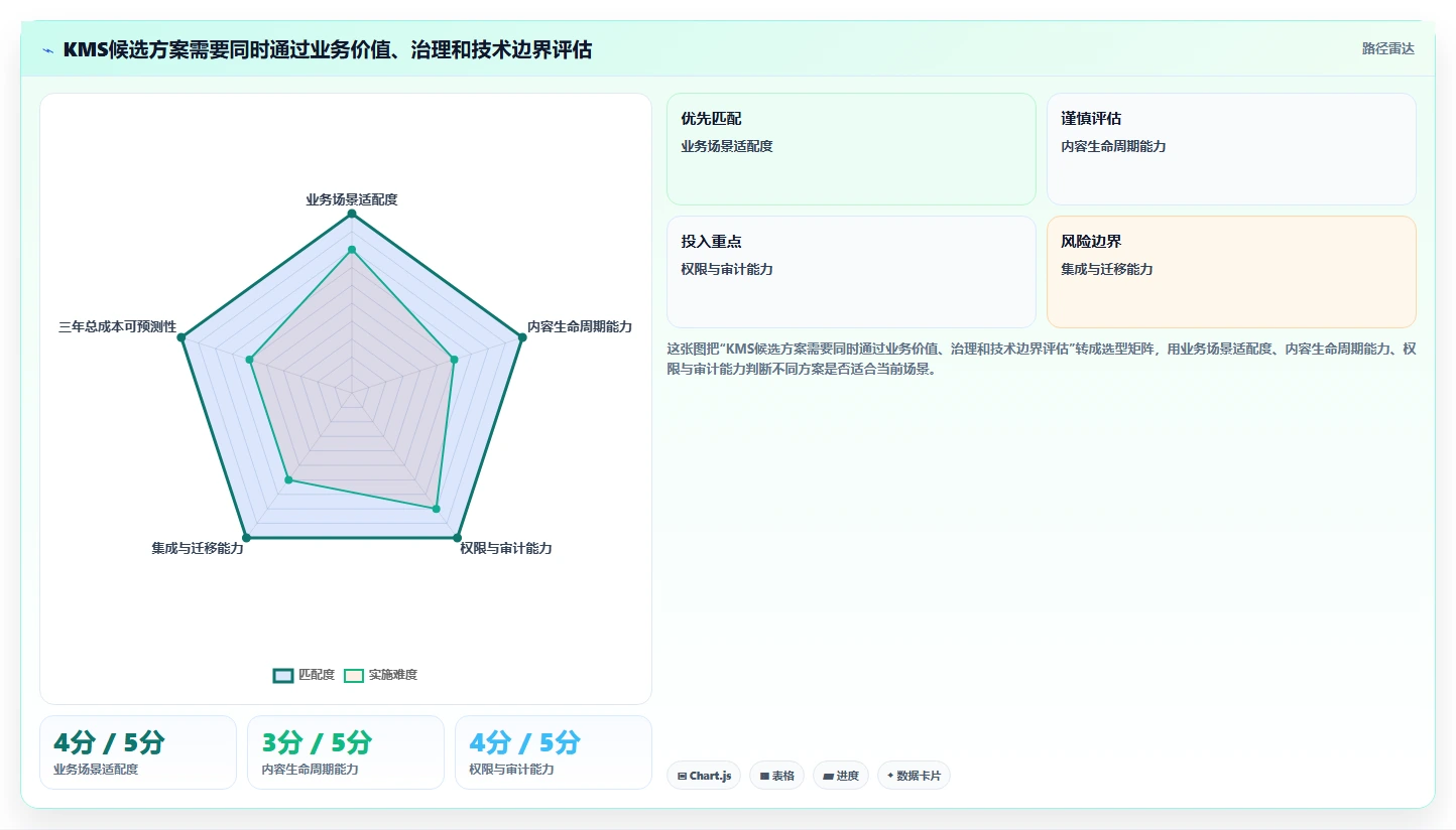数字化转型必备：2026年知识管理系统KMS选型指南