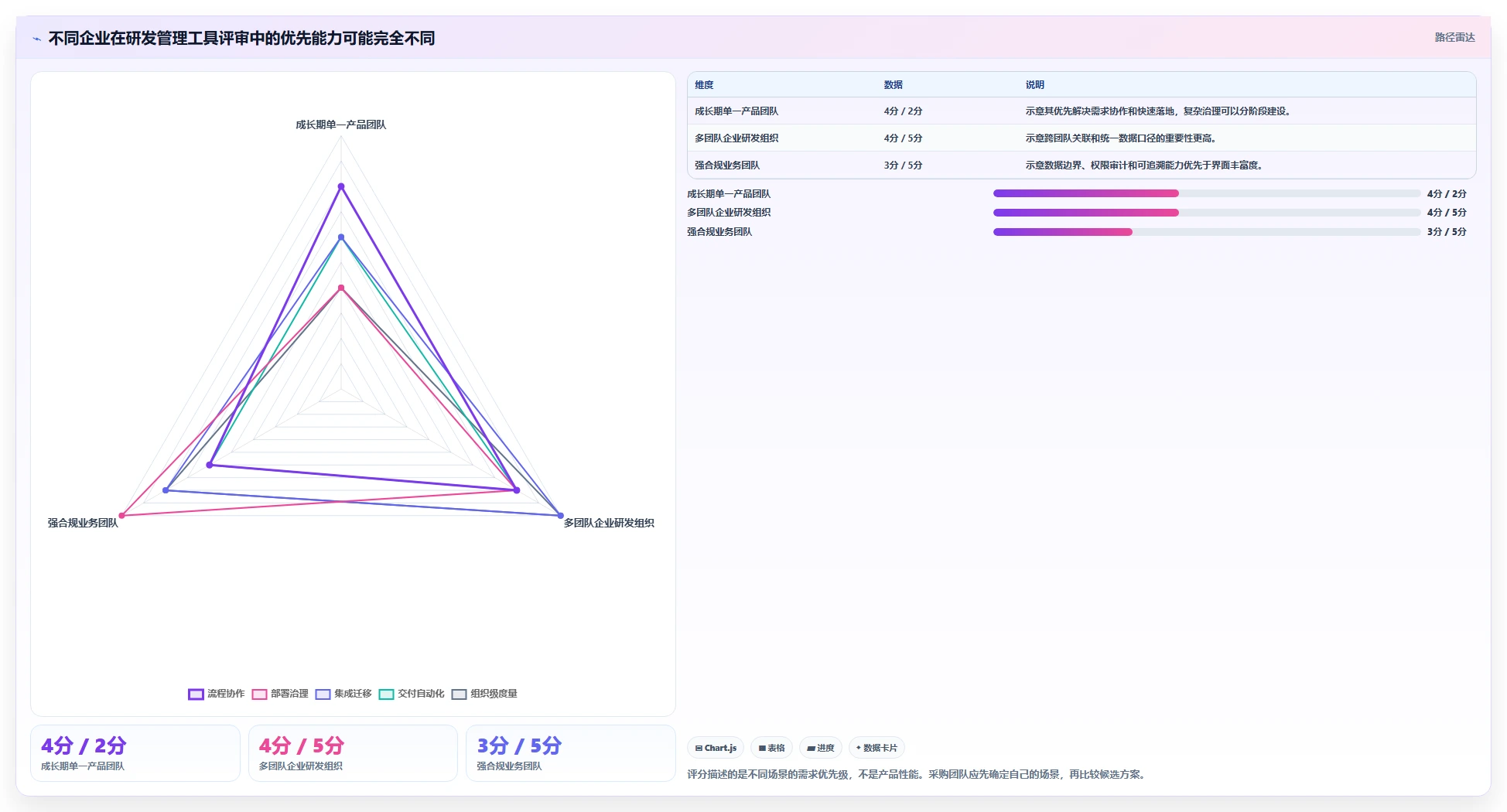 腾讯出的项目管理软件选型指南:2026年企业必备的5大研发管理利器