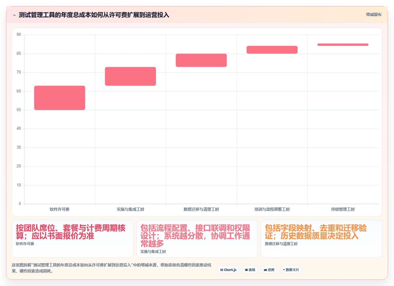 项目经理福音:2026年最值得投资的5款项目测试管理工具盘点