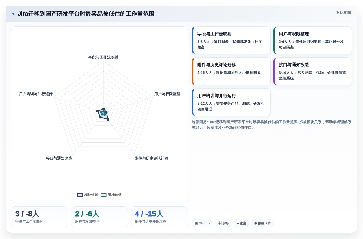 研发团队必备:2026年最受欢迎的5大微信bug管理工具推荐