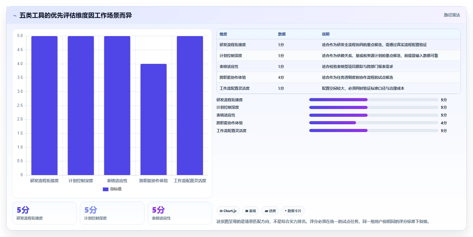 选对项目计划表软件，事半功倍！2026年最值得投资的5大工具