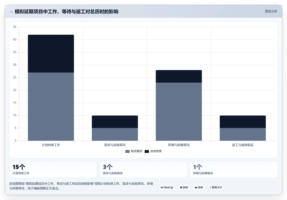 提升团队协作:2026年最受欢迎的5大项目管理时间计划软件推荐