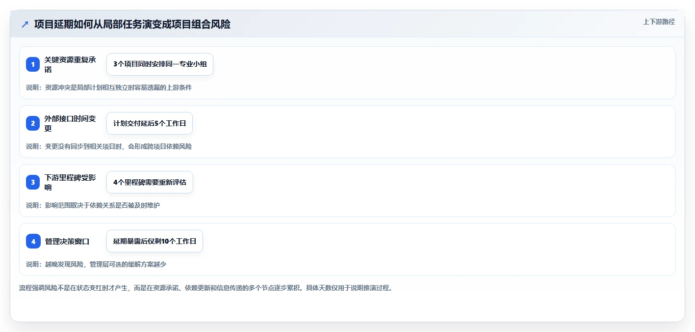 多项目集管理软件哪个好用?2026年五款主流工具测评与选型指南