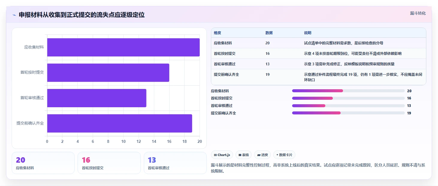 效率提升必备:5款广西科技计划管理系统工具深度对比