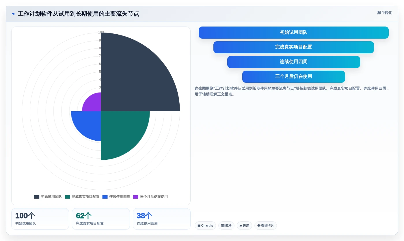 项目管理新趋势：2026年最受欢迎的8款做工作计划用什么软件深度测评