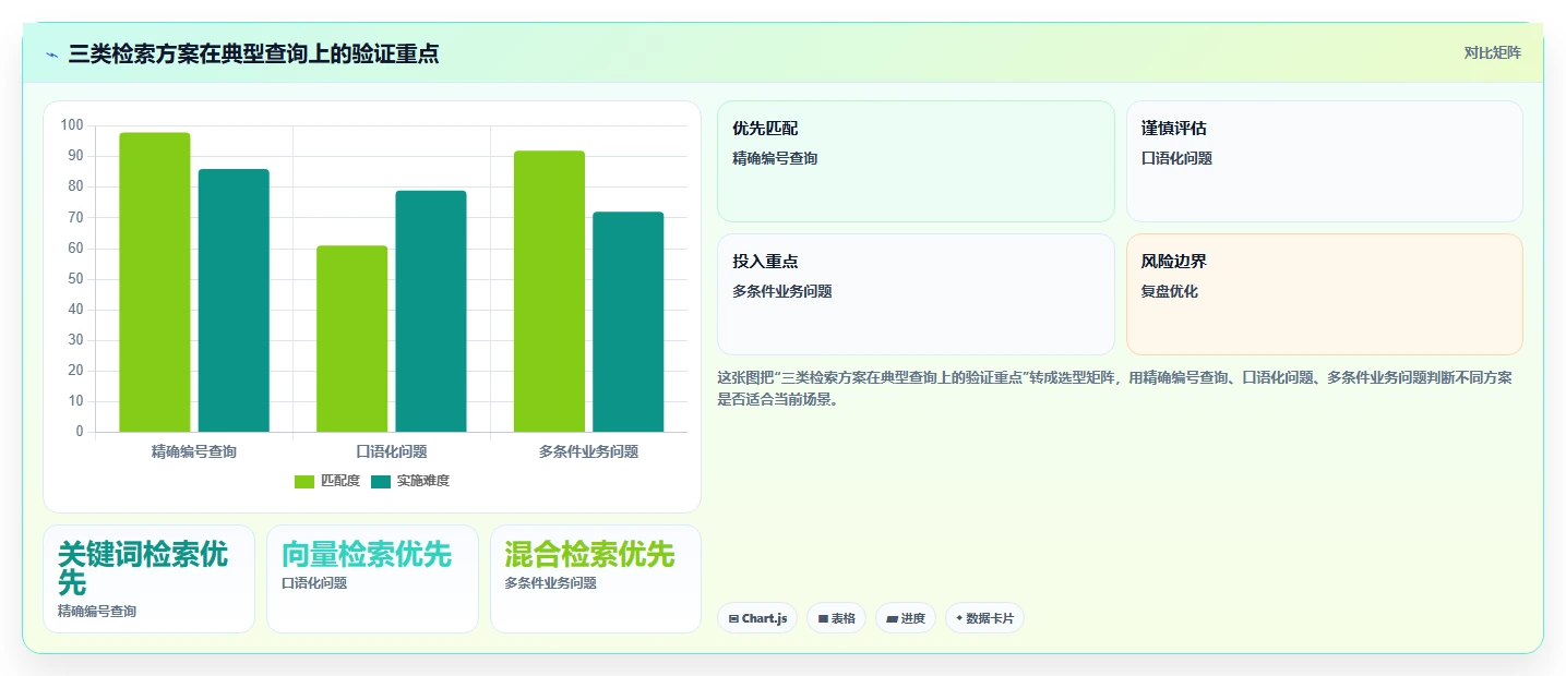 企业数据管理新趋势:2026年最值得投资的7款知识库检索工具