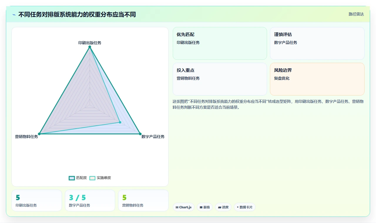 2026年排版管理系统大盘点:6款提升设计效率的必备工具