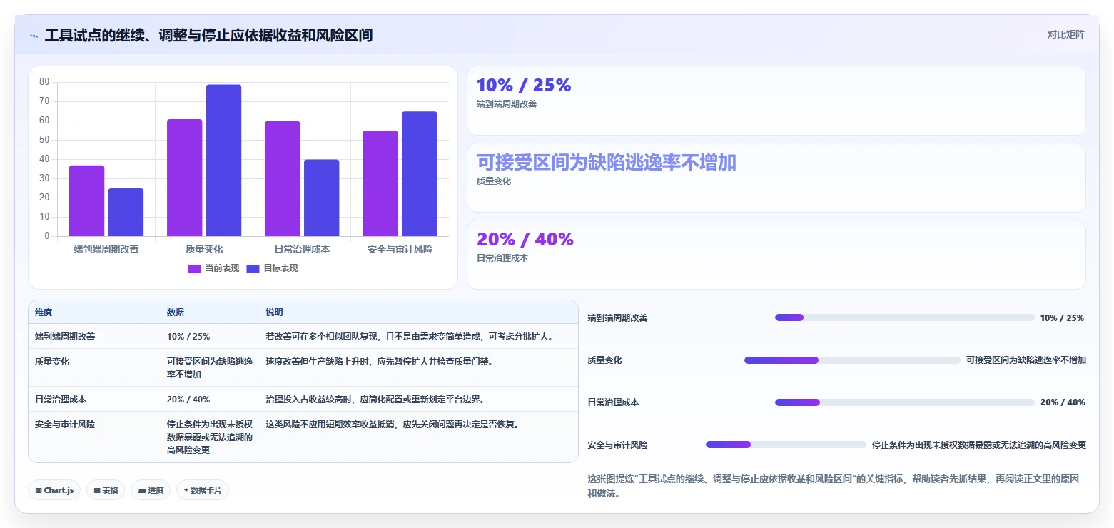 提升研发效率的秘密武器:2026年最值得投资的5大研发提效工具
