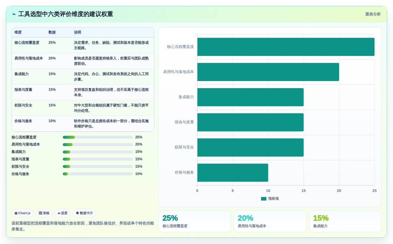 研发管理工具怎么选？10款主流工具功能对比、适用场景与选型建议
