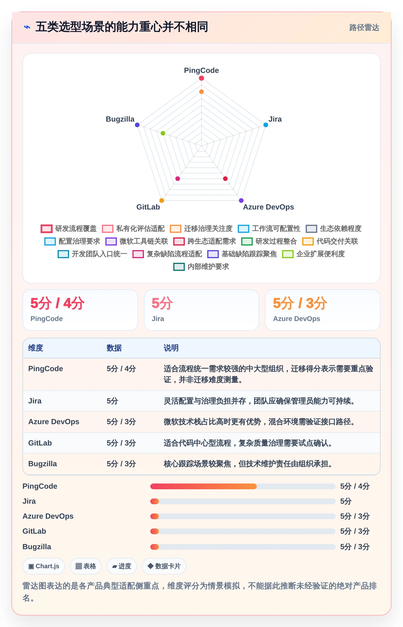提升质量管理：2026年最值得投资的5大缺陷处理系统推荐