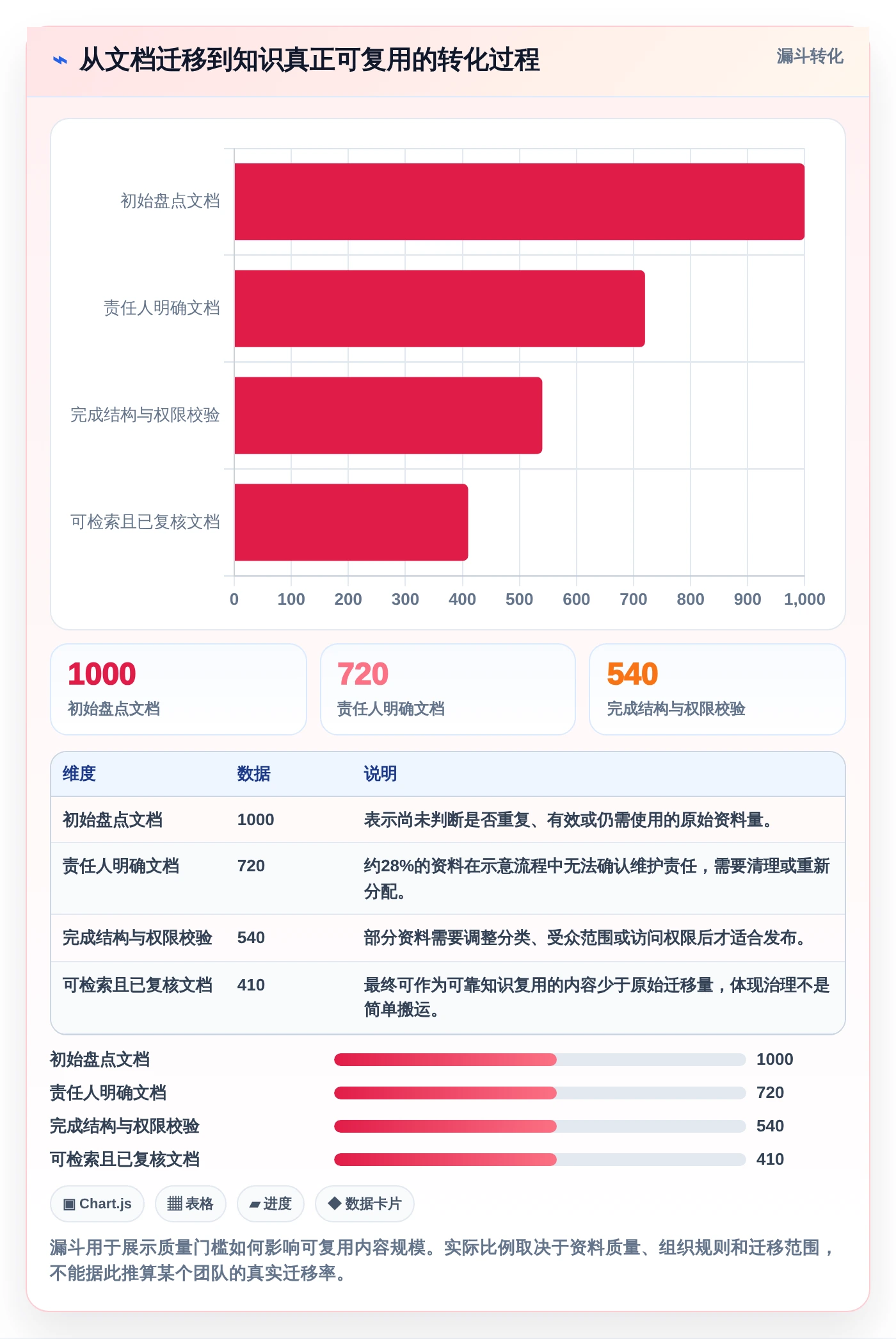 2026年效率之选：6款顶级知识管理与共享平台工具深度对比