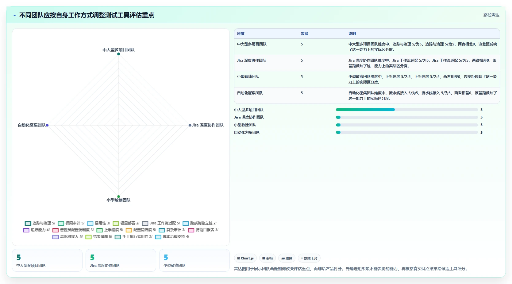 选对软件测试用例软件事半功倍:2026年最值得投资的5大工具