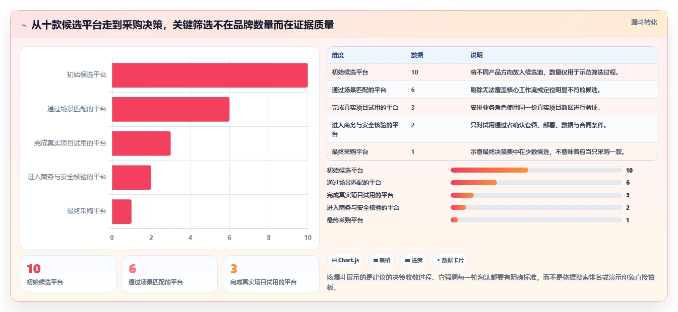 2026年项目管理软件选型指南：10款主流平台深度对比