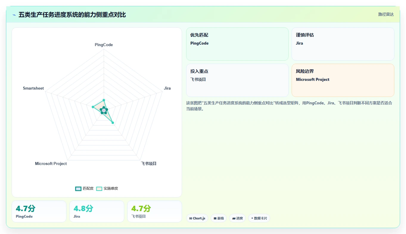 如何选择最适合你的生产任务进度系统？2026年5大工具推荐