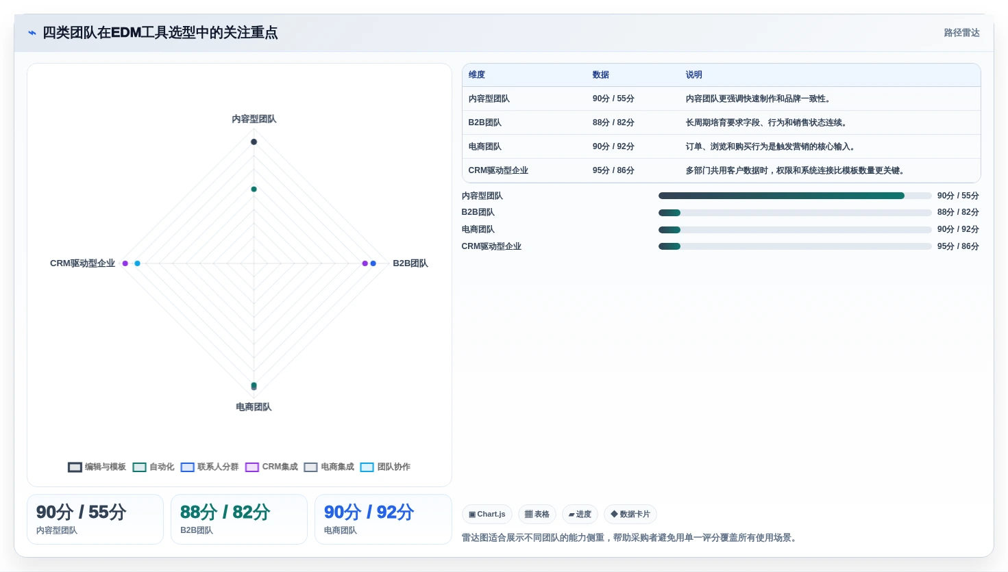 提升邮件营销效率:2026年最值得尝试的5款EDM编辑器