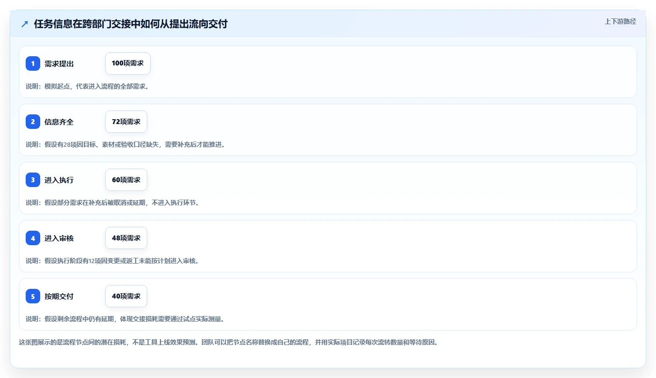 如何选择适合团队的项目管理工具？2026年选型指南