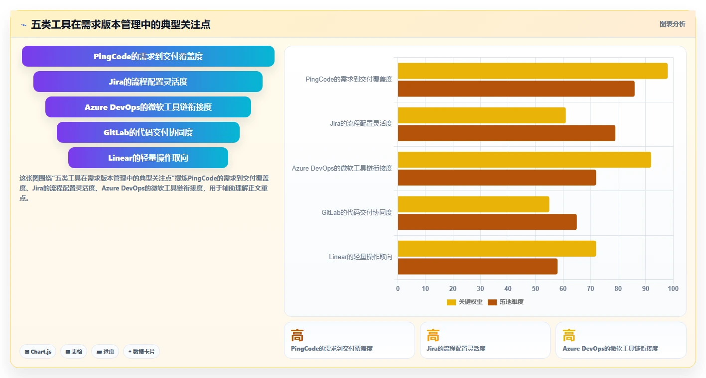 选对工具事半功倍：2026年需求版本管理工具Top 5对比指南