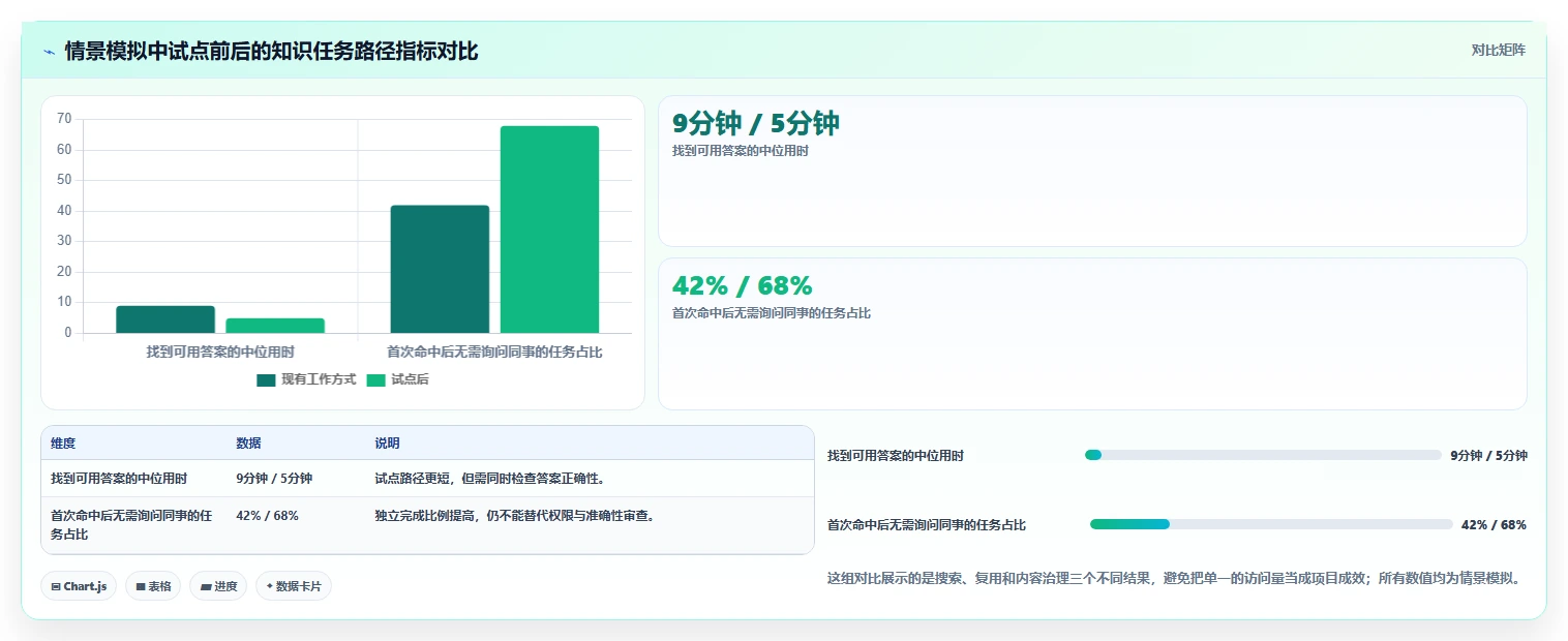 选择困难症？2026年知识库管理平台选型指南：5大必备功能解析