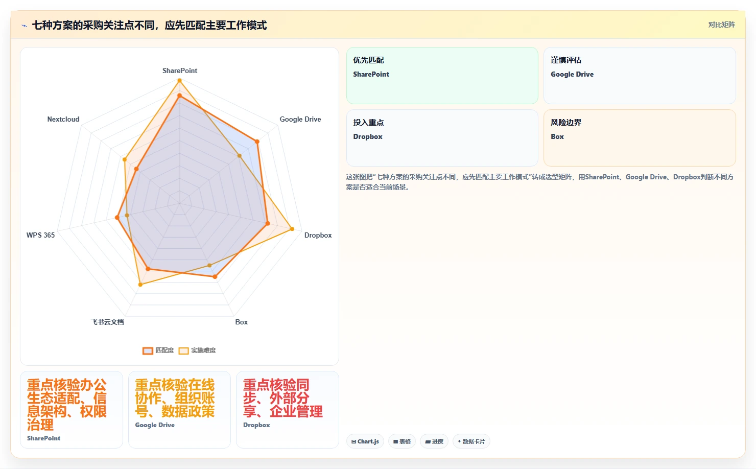 企业文档管理升级指南：2026年7款热门pc文档管理软件盘点