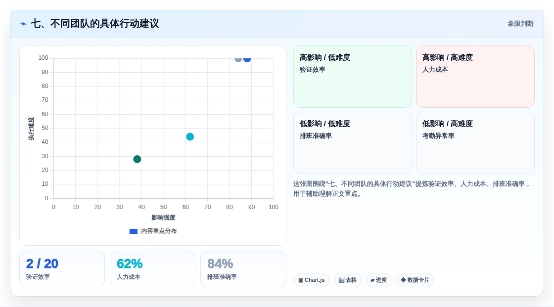 七、不同团队的具体行动建议