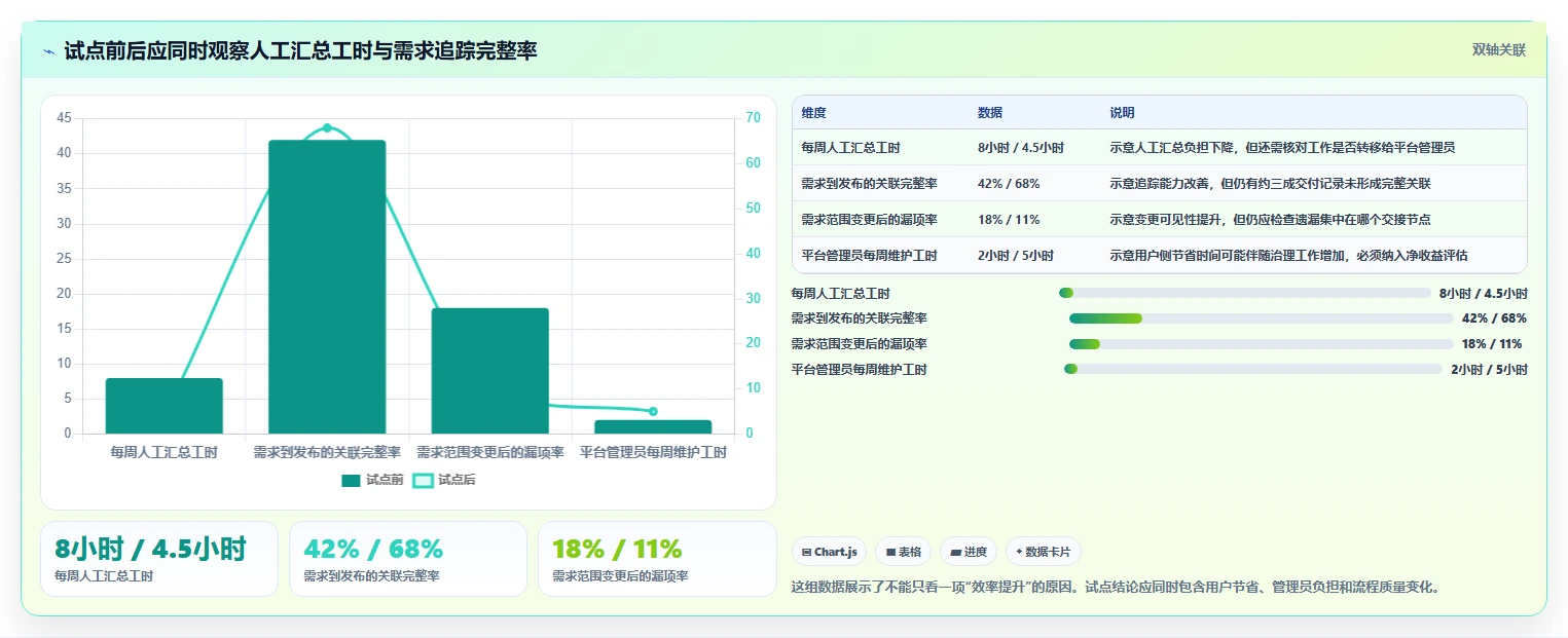 2026年研发项目管理平台有哪些?7款顶级工具全面对比