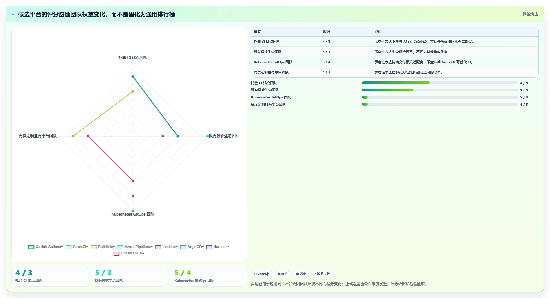 选对DevOps平台事半功倍:2026年8大热门工具深度对比