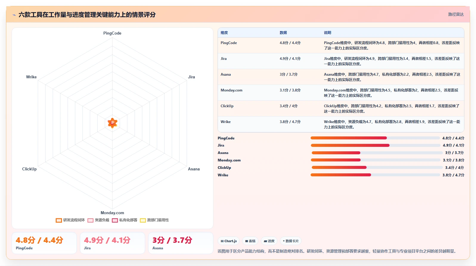 2026年效率之选：6款顶级团队工作量进度管理工具全面对比