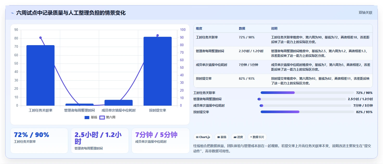 项目经理必读:2026年Top 5研发部门工时分配表工具对比指南