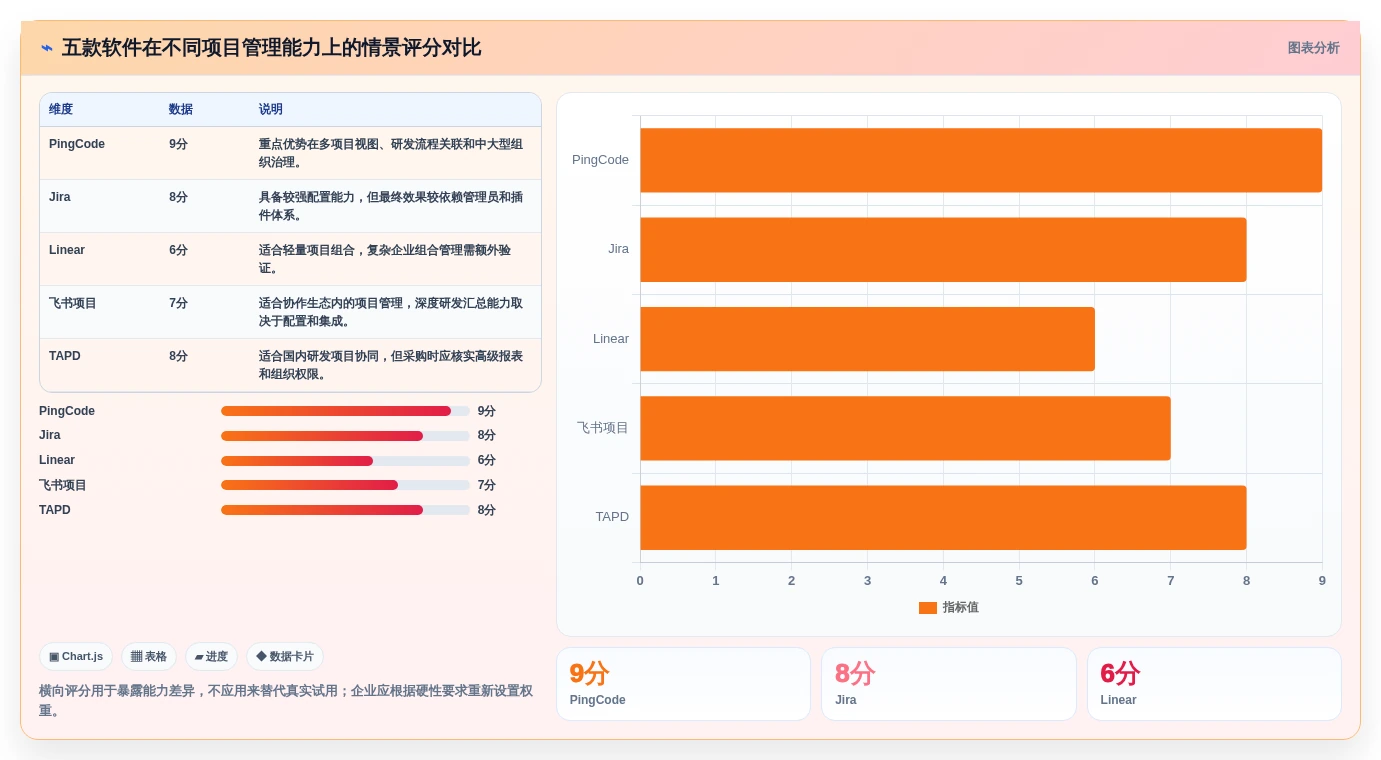 解锁高效研发管理:2026年最值得投资的5款项目汇总软件详解